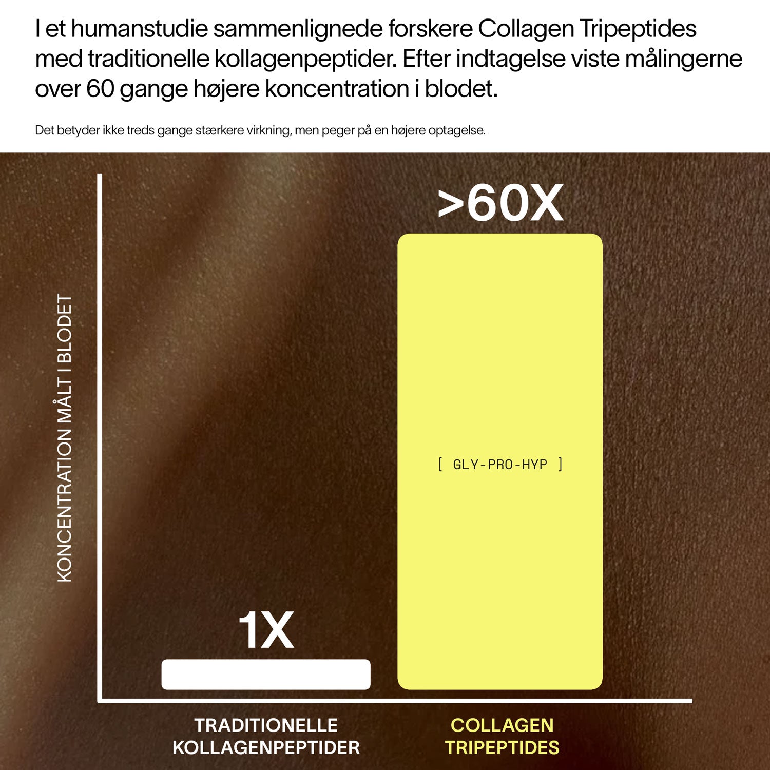 Collagen Tripeptides